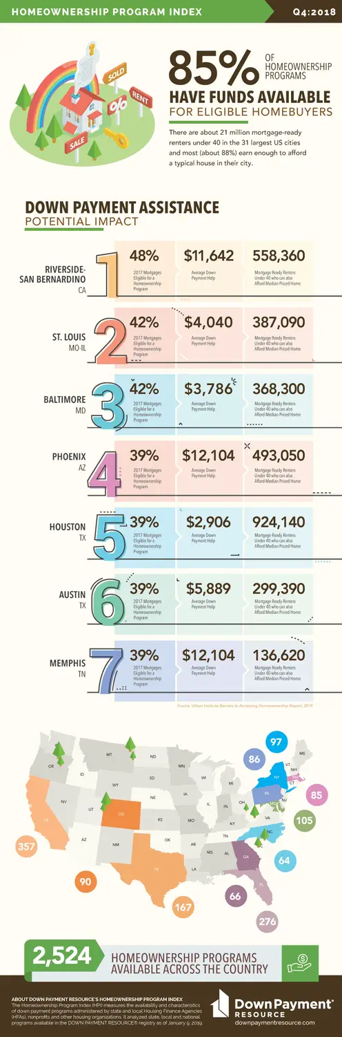 DPR_Infographic_Q4_2018 - 7 Markets with Greatest Potential of Down Payment Assistance - Home Plus Arizona DPA - 3
