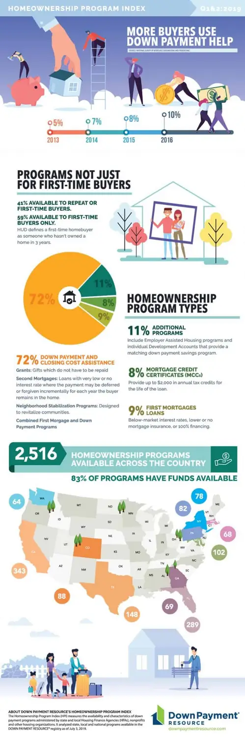Home Plus - Infographic 12-10-19