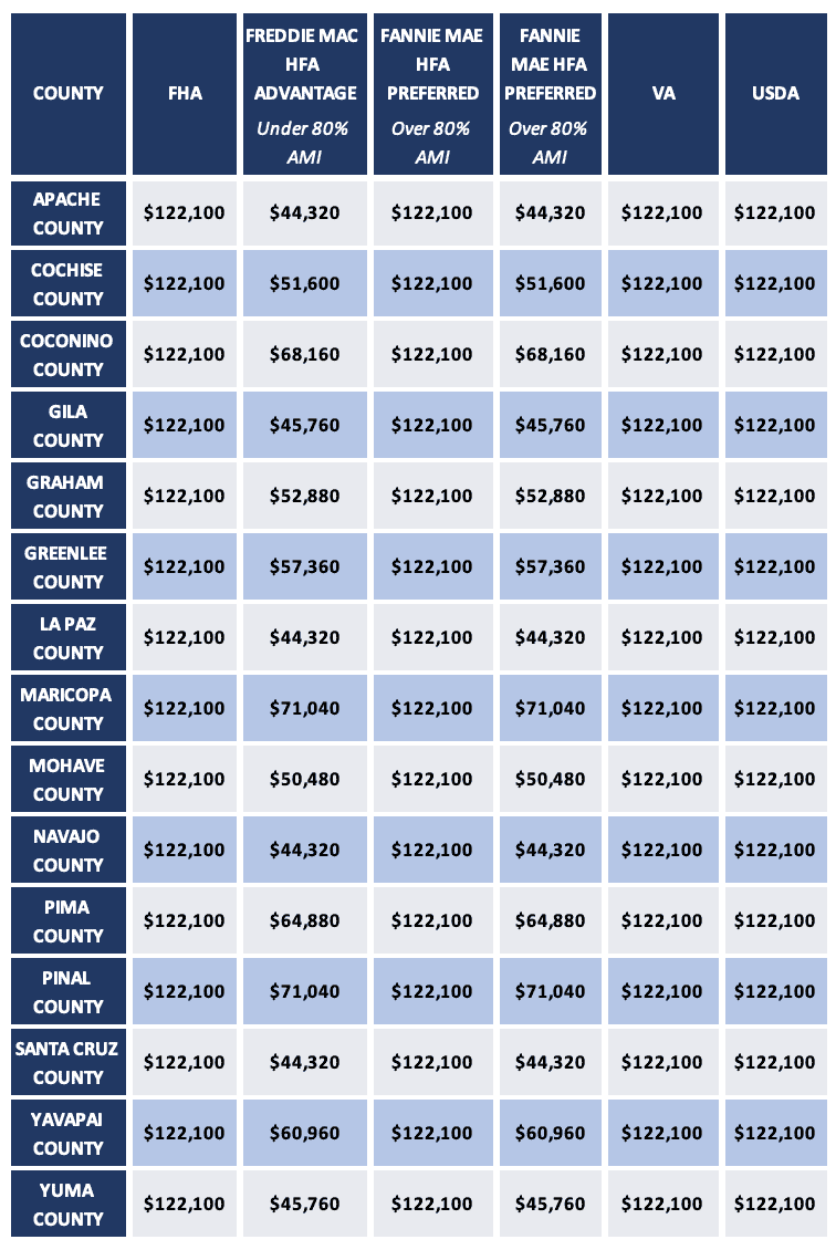 Home Plus Arizona First Steps and Guidelines Home Plus Home Buyer