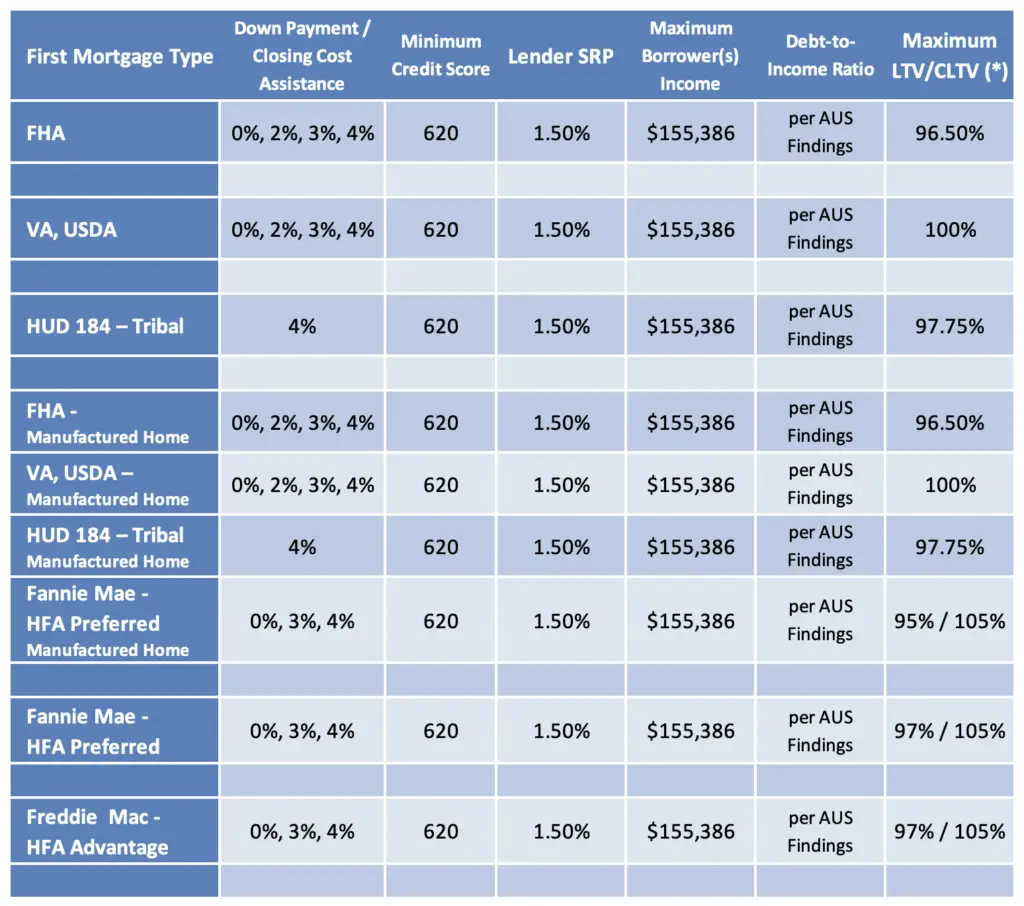Arizona IDA - Home Plus Prodcut Matrix April 2026a
